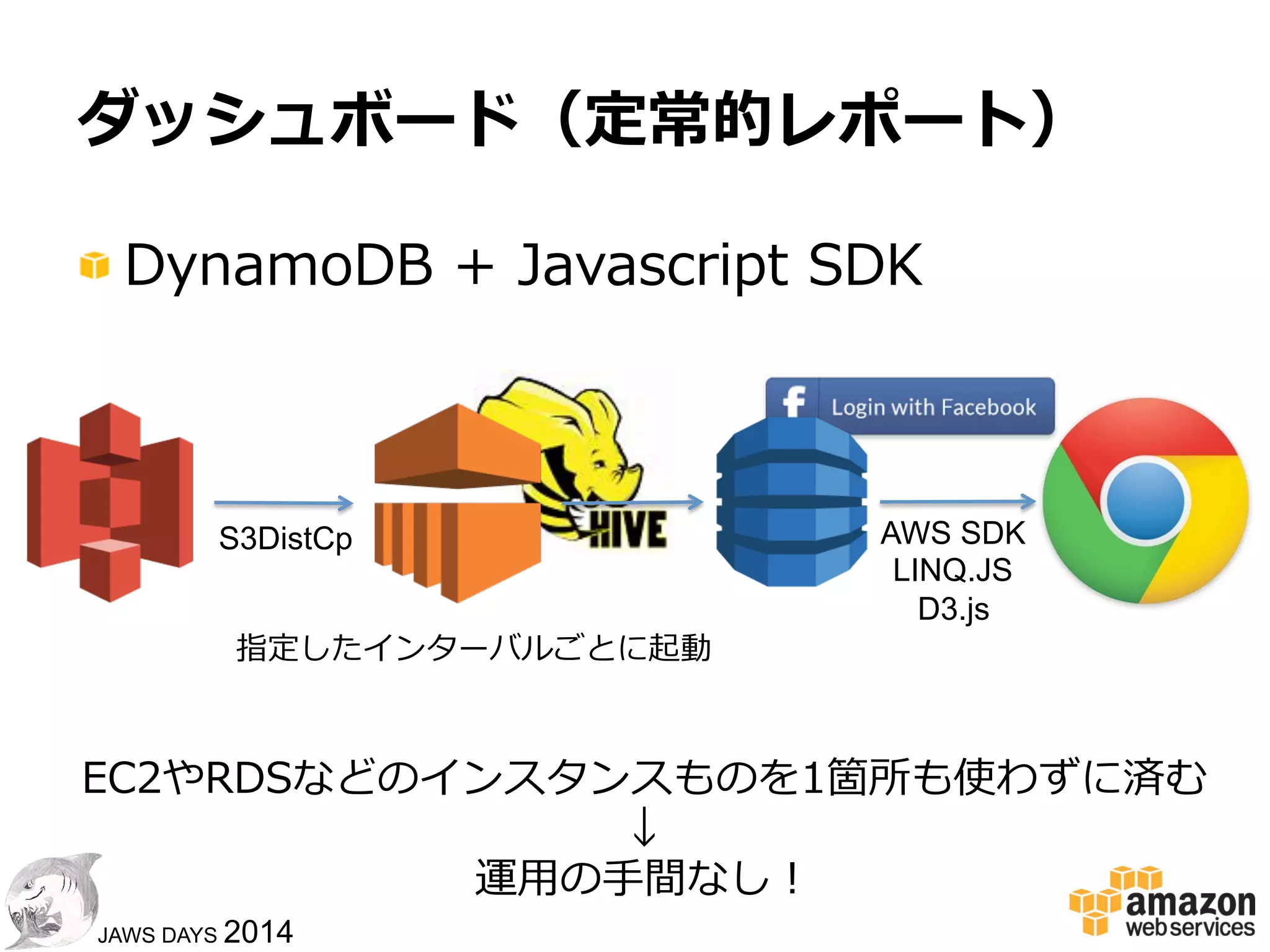 4343
JAWS DAYS 2014
スポット解析
!  起動スクリプトのつづき
!  呼び出されるHiveスクリプト
#Hiveテーブルに読み込み
elastic-‐‑‒mapreduce  -‐‑‒-‐‑‒jobﬂow  $FLOW  
-‐‑‒-‐‑‒hive-‐‑‒script  $HIVESCRIPT  
-‐‑‒-‐‑‒step-‐‑‒name  table_̲construction
CREATE EXTERNAL TABLE cflog (
dt STRING, tm STRING, edge STRING,
bytes STRING, ip STRING, method STRING,
host STRING, uri STRING, status STRING,
referer STRING, ua STRING, querySTRING STRING,
cookie STRING, resultType STRING, requestId STRING,
hostHeader STRING, protocol STRING, csBytes STRING )
ROW FORMAT DELIMITED FIELDS TERMINATED BY 't'
LOCATION '/data';
Hiveスクリプトを呼び出して
テーブルを作成するステップ
 