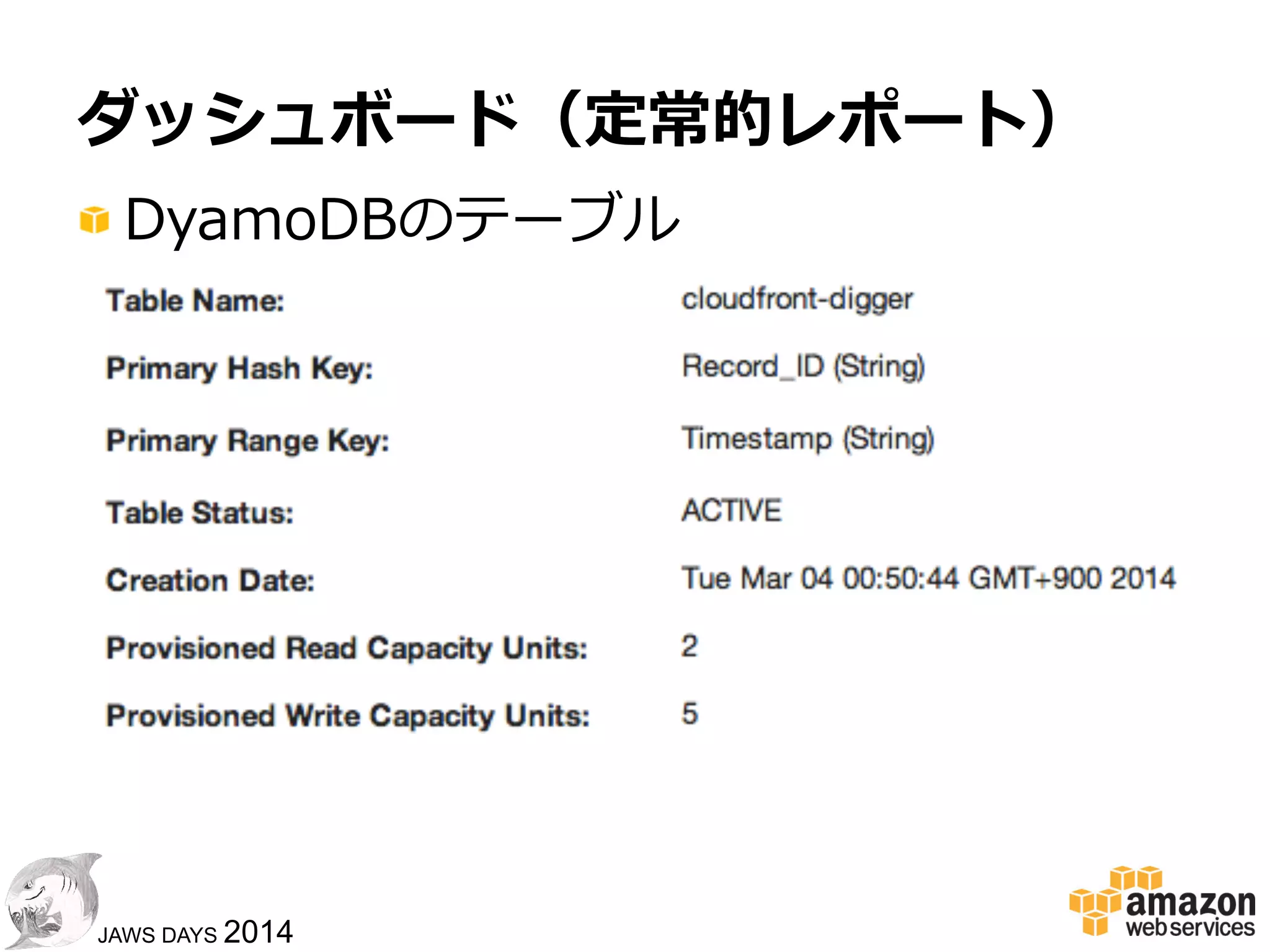 4646
JAWS DAYS 2014
ダッシュボード
!  サーバーサイドの⼤大まかな⼿手順
– S3からHDFSにデータ読み込み
– hiveで⼀一次集計
– 同じくhiveでDynamoDBに出⼒力力
– 定期的に繰り返す
 