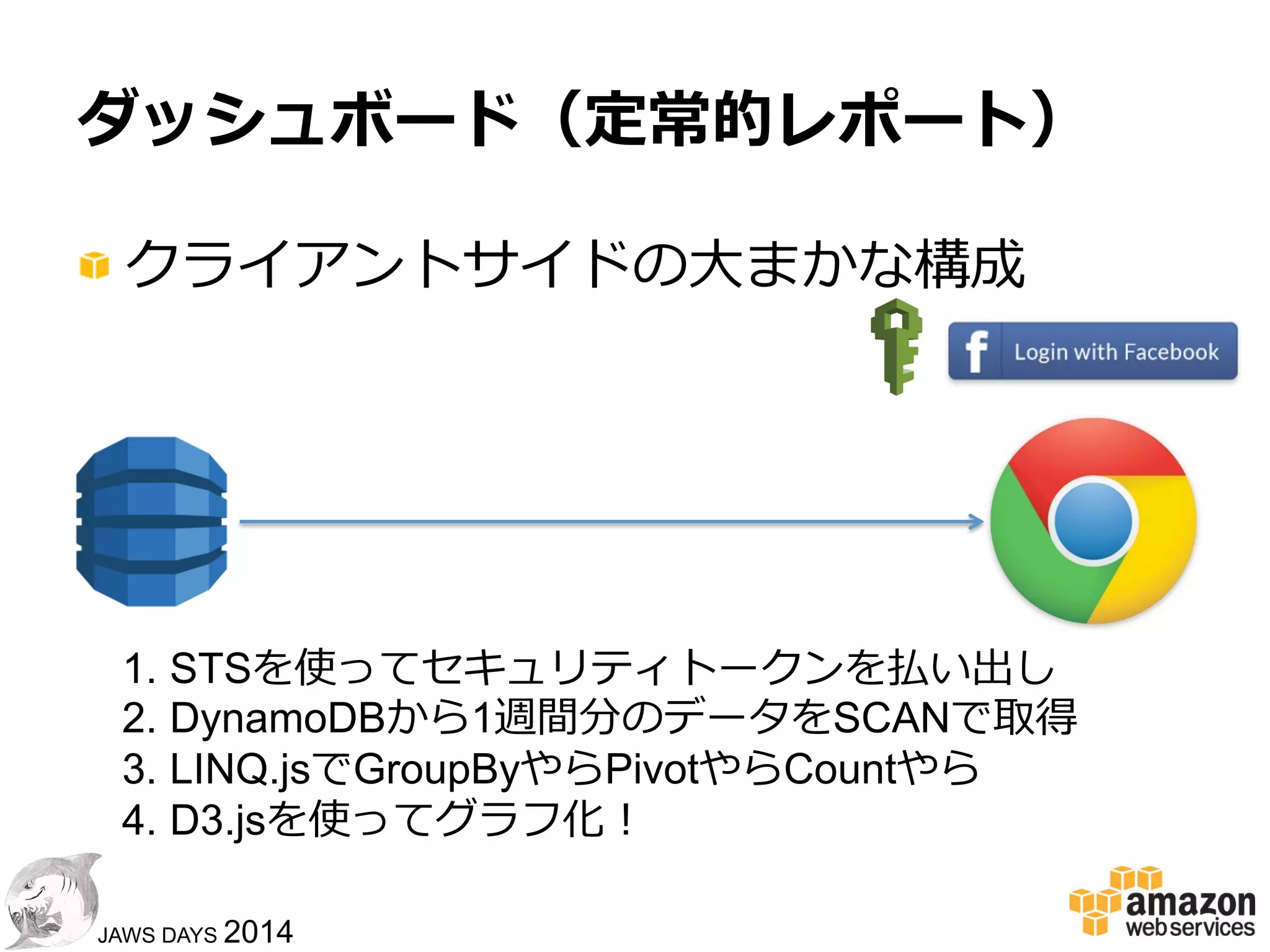 4949
JAWS DAYS 2014
ダッシュボード（定常的レポ
ート）
!  hive  <-‐‑‒>  DynamoDB
CREATE  EXTERNAL  TABLE  dynamodb  (
        recordid  STRING,
        ts  STRING,
        uri  STRING,
        edge  STRING,
        count  STRING
)
STORED  BY  
'org.apache.hadoop.hive.dynamodb.DynamoDBStorageHandler'
TBLPROPERTIES  (
    "dynamodb.table.name"  =  "cloudfront-‐‑‒digger",
    "dynamodb.region"  =  "ap-‐‑‒northeast-‐‑‒1",
    "dynamodb.throughput.write.percent"  =  "1.0",
    "dynamodb.throughput.read.percent"  =  "1.0",
    "dynamodb.column.mapping"  =  
"recordid:Record_̲ID,ts:Timestamp,uri:URI,edge:Edge,count:Count"
);
 