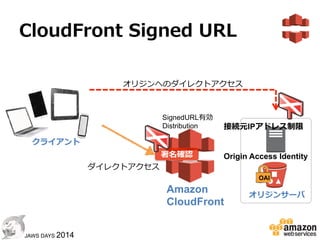 88
JAWS DAYS 2014
CloudFront  Signed  URL
既定ポリシ(Canned Policy)
http(s)://{CloudFront Distiburion CNAME}/{コンテンツパス}
?Expires...