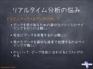 #jawsdays #ace
リアルタイム分析の悩み
・データを受け取るための適切なリソースのサイ
ジングを行うのは難しい
!
・安全にデータを保管するのは難しい
!
・受けたデータを適切な速度で処理するのはサイ
ジングが難しい
!
・かといって、ピーク性能に合わせるとコストがか
かる
どんどんやってくるデータに対して
 