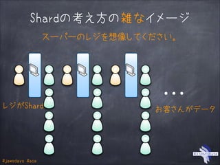 #jawsdays #ace
Shardの考え方の雑なイメージ
…
スーパーのレジを想像してください。
レジがShard お客さんがデータ
 