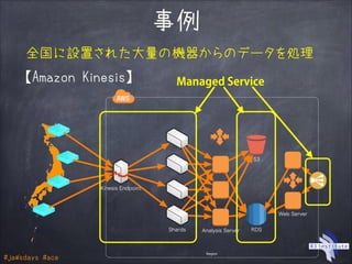 #jawsdays #ace
事例
全国に設置された大量の機器からのデータを処理
【Amazon Kinesis】
Region
Kinesis Endpoint
Shards RDS
S3
Web Server
Analysis Server
Managed Service
 