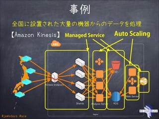 #jawsdays #ace
事例
全国に設置された大量の機器からのデータを処理
【Amazon Kinesis】
Region
Kinesis Endpoint
Shards RDS
S3
Web Server
Analysis Server
Auto ScalingManaged Service
 