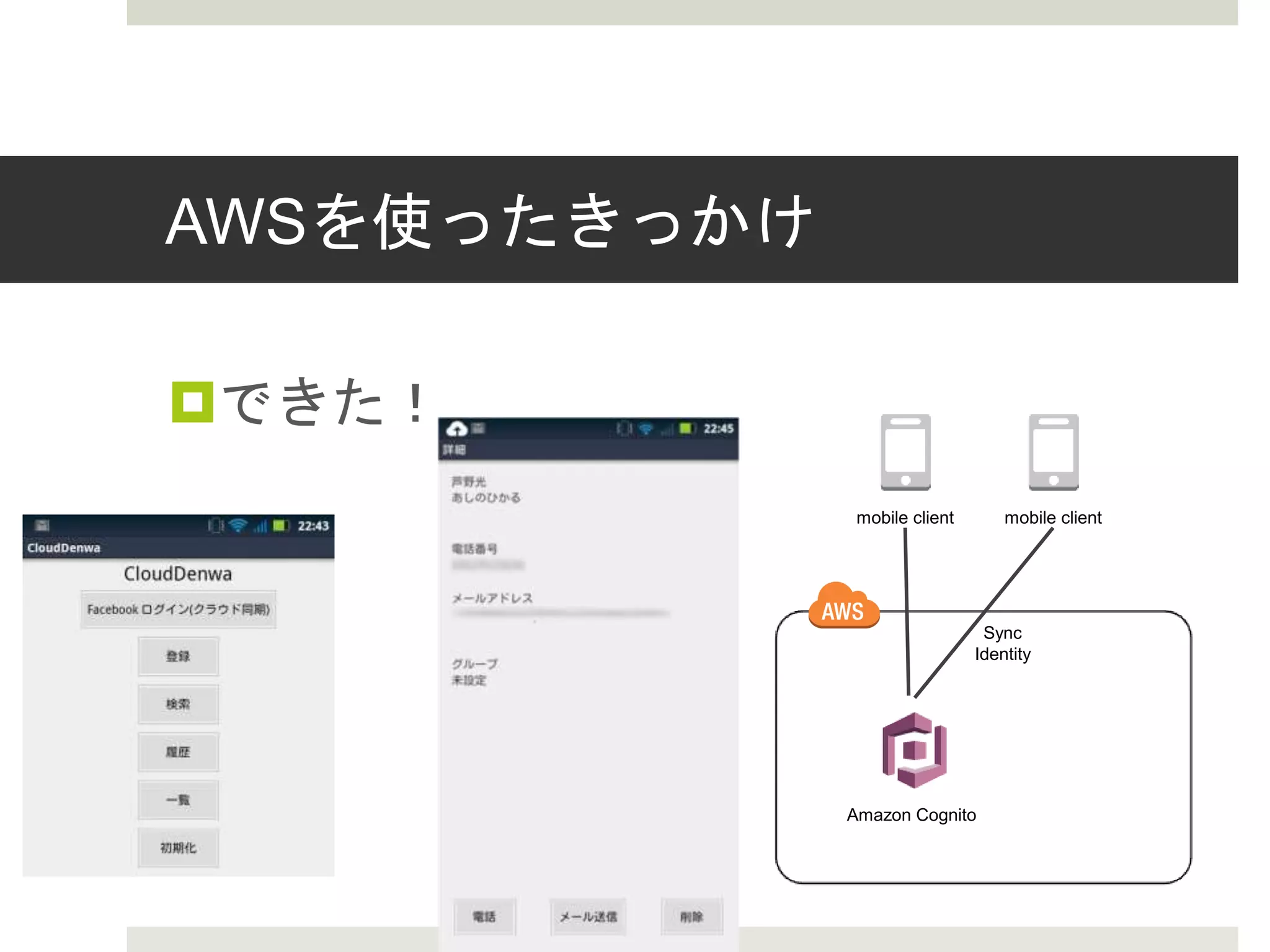 AWSを使ったきっかけ
できた！
Amazon Cognito
mobile client mobile client
Sync
Identity
 
