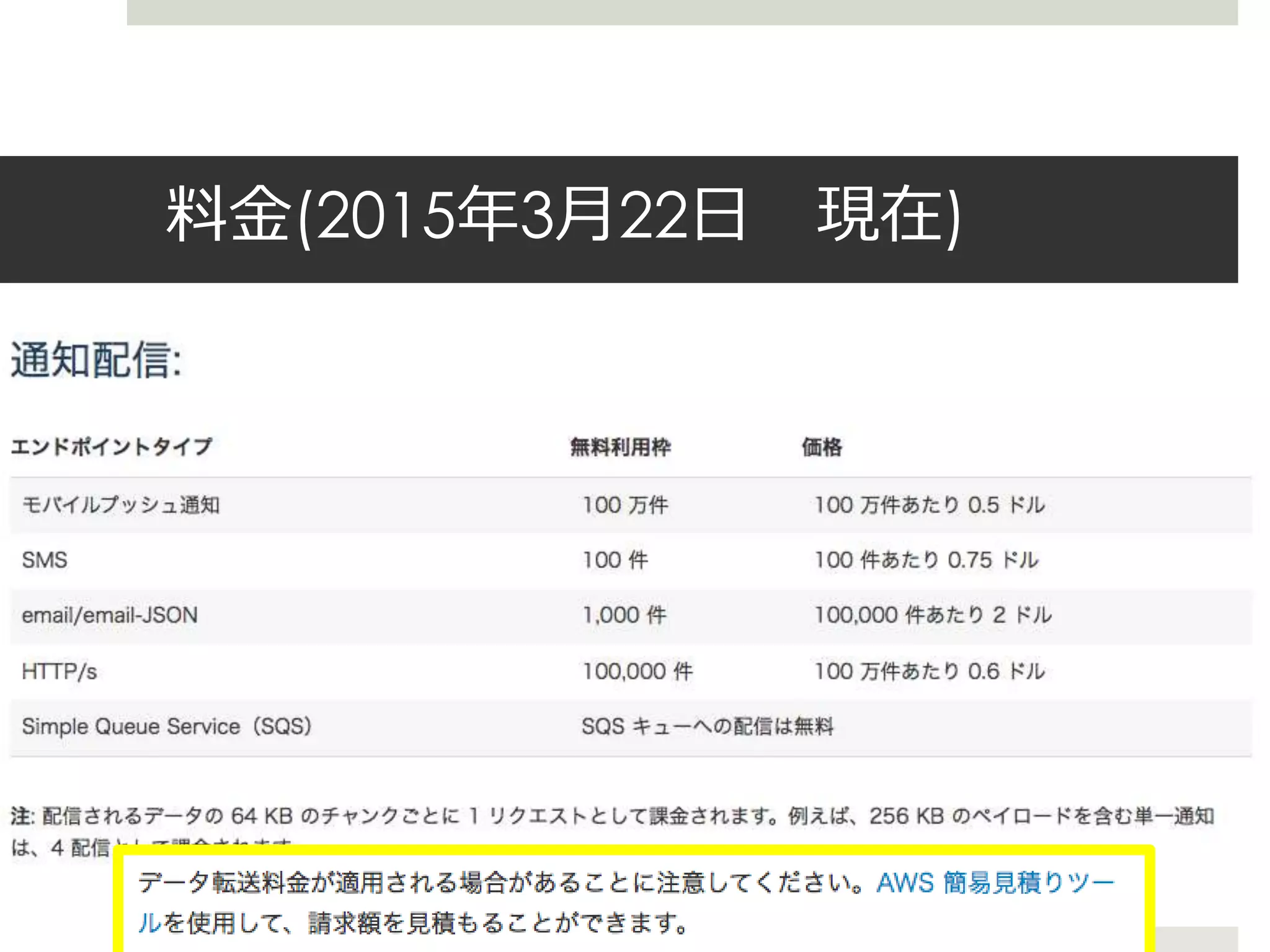 料金(2015年3月22日 現在)
 
