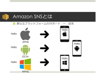 Amazon SNSとは
 異なるプラットフォームのサポート ー 従来
APNS
GCM
WPNS
Hello
Hello
Hello
Hello
Hello
Hello
 