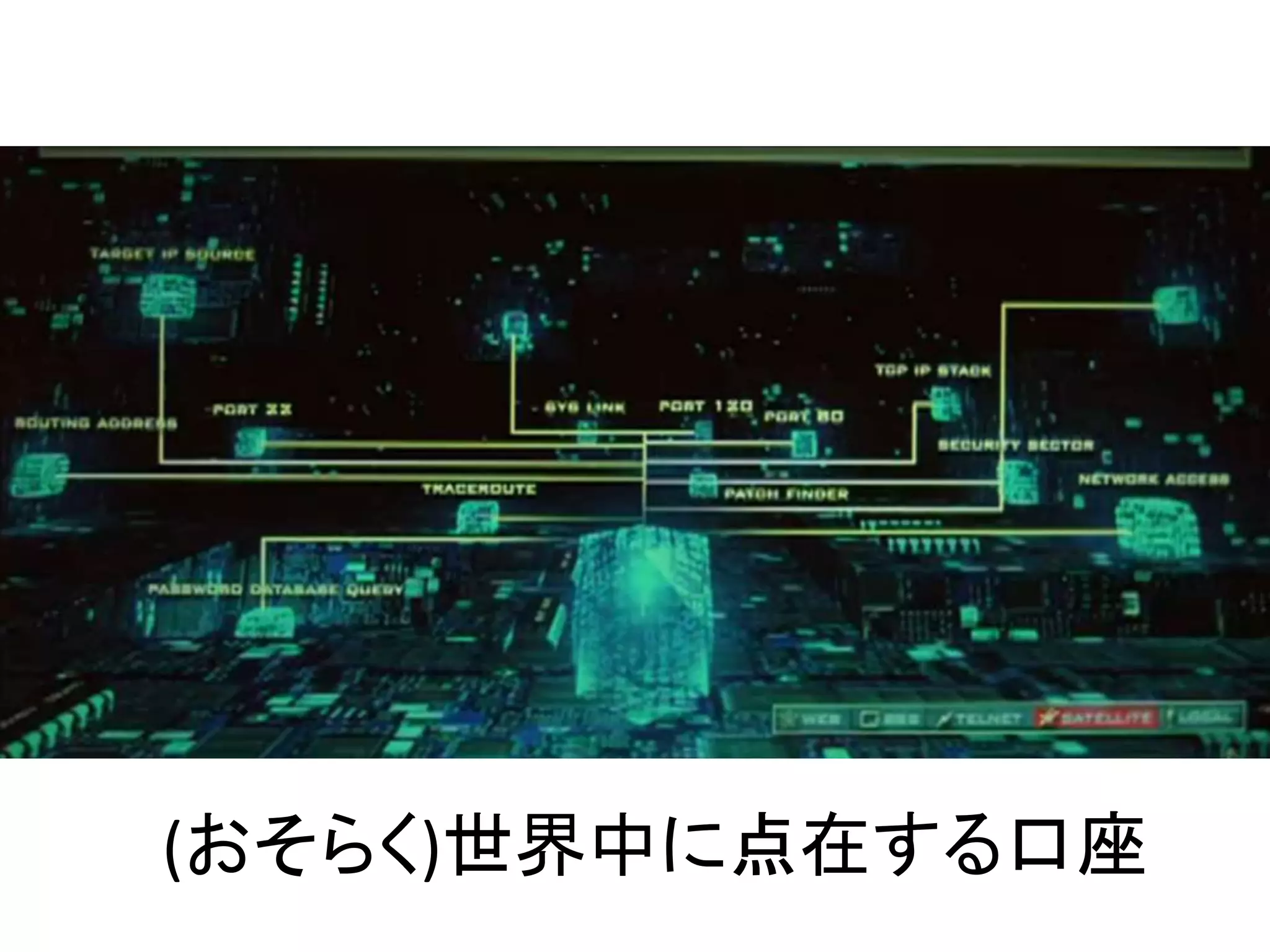 (おそらく)世界中に点在する口座
 