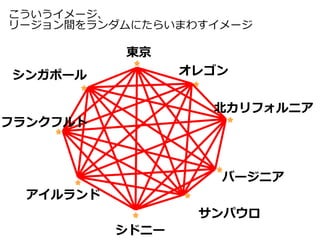 東京
オレゴン
バージニア
北カリフォルニア
サンパウロ
シドニー
アイルランド
フランクフルト
シンガポール
こういうイメージ、
リージョン間をランダムにたらいまわすイメージ
 