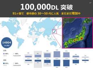 100,000DL 突破
91ヶ国で 都市部の 30～50 代に人気 まだまだ増加中
14904
いいね！
17
 