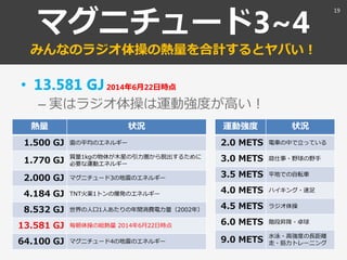 マグニチュード3~4
みんなのラジオ体操の熱量を合計するとヤバい！
• 13.581 GJ2014年6月22日時点
– 実はラジオ体操は運動強度が高い！
熱量 状況
1.500 GJ 雷の平均のエネルギー
1.770 GJ
質量1kgの物体が木星の引力圏から脱出するために
必要な運動エネルギー
2.000 GJ マグニチュード3の地震のエネルギー
4.184 GJ TNT火薬1トンの爆発のエネルギー
8.532 GJ 世界の人口1人あたりの年間消費電力量（2002年）
13.581 GJ 毎朝体操の総熱量 2014年6月22日時点
64.100 GJ マグニチュード4の地震のエネルギー
運動強度 状況
2.0 METS 電車の中で立っている
3.0 METS 庭仕事・野球の野手
3.5 METS 平地での自転車
4.0 METS ハイキング・速足
4.5 METS ラジオ体操
6.0 METS 階段昇降・卓球
9.0 METS
水泳・高強度の長距離
走・筋力トレーニング
19
 