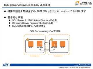 Copyright © 2014 H.I.S. Co., Ltd. All Right Reserved.Copyright © 2015 H.I.S. Co., Ltd. All Right Reserved.
SQL Server AlwaysOn on EC2 基本事項
Availability Zone Availability Zone
SQL Server SQL ServerAD-DC AD-DC
AlwaysOn
 構築手順を全部紹介すると時間が足りないため、ポイントだけお話します
 基本的な事項
 SQL Server とは別にActive Directoryが必要
 Windows Server Failover Clusterが必要
 SQL Serverは2台で、AZを分ける
WSFC
SQL Server AlwaysOn 完成図
 