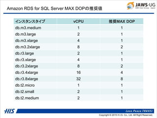 Copyright © 2014 H.I.S. Co., Ltd. All Right Reserved.Copyright © 2015 H.I.S. Co., Ltd. All Right Reserved.
Amazon RDS for SQL Server MAX DOPの推奨値
インスタンスタイプ vCPU 推奨MAX DOP
db.m3.medium 1 1
db.m3.large 2 1
db.m3.xlarge 4 1
db.m3.2xlarge 8 2
db.r3.large 2 1
db.r3.xlarge 4 1
db.r3.2xlarge 8 2
db.r3.4xlarge 16 4
db.r3.8xlarge 32 8
db.t2.micro 1 1
db.t2.small 2 1
db.t2.medium 2 1
 