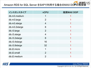 Copyright © 2014 H.I.S. Co., Ltd. All Right Reserved.Copyright © 2015 H.I.S. Co., Ltd. All Right Reserved.
Amazon RDS for SQL Server をSAPで利用する場合のMAX DOPの推奨値
インスタンスタイプ vCPU 推奨MAX DOP
db.m3.medium 1 1
db.m3.large 2 1
db.m3.xlarge 4 1
db.m3.2xlarge 8 1
db.r3.large 2 1
db.r3.xlarge 4 1
db.r3.2xlarge 8 1
db.r3.4xlarge 16 1
db.r3.8xlarge 32 1
db.t2.micro 1 1
db.t2.small 2 1
db.t2.medium 2 1
 