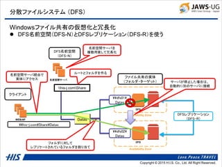 Copyright © 2014 H.I.S. Co., Ltd. All Right Reserved.Copyright © 2015 H.I.S. Co., Ltd. All Right Reserved.
Availability Zone
Availability Zone
分散ファイルシステム （DFS）
Windowsファイル共有の仮想化と冗長化
 DFS名前空間（DFS-N）とDFSレプリケーション（DFS-R）を使う
WEB/AP
名前空間サーバ
ファイル共有の実体
（フォルダ・ターゲット）
DFS名前空間
（DFS-N）
クライアント
Datas
DFS
DFS
DFSレプリケーション
（DFS-R）
dfs01
Datas
dfs02
Datas
名前空間サーバを
複数用意して冗長化
フォルダに対して
レプリケートされているフォルダを割り当て
his-j.comShareDatas
名前空間サーバ経由で
実体にアクセス
his-j.comShare
ルートとフォルダを作る
サーバが停止した場合は、
自動的に別のサーバに接続
 