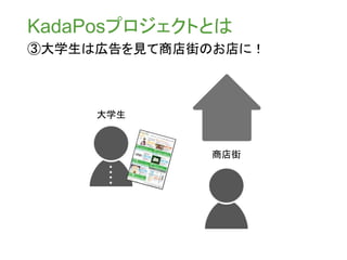KadaPosプロジェクトとは
③大学生は広告を見て商店街のお店に！
大学生
商店街
 