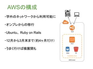 AWSの構成
Availability Zone
EC2
web app
server
RDS
AWS cloud
ELB
S3
・学外のネットワークから利用可能に
・オンプレからの移行
・Ubuntu、 Ruby on Rails
・12月から3月末まで（約4ヶ月だけ）
・うまく行けば横展開も
 