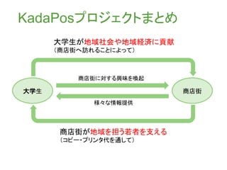 KadaPosプロジェクトまとめ
大学生 商店街
商店街が地域を担う若者を支える
（コピー・プリンタ代を通して）
大学生が地域社会や地域経済に貢献
（商店街へ訪れることによって）
様々な情報提供
商店街に対する興味を喚起
 