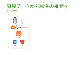 原稿データから属性の推定を
（コピー）
EC2
web app
server
RDS S3
 