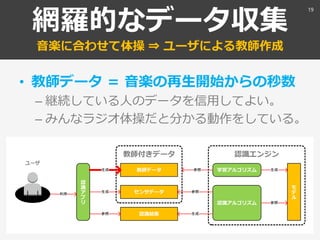 網羅的なデータ収集
音楽に合わせて体操 ⇒ ユーザによる教師作成
• 教師データ ＝ 音楽の再生開始からの秒数
– 継続している人のデータを信用してよい。
– みんなラジオ体操だと分かる動作をしている。
19
 