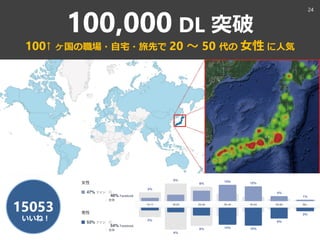 100,000 DL 突破
100↑ ヶ国の職場・自宅・旅先で 20 ～ 50 代の 女性 に人気
24
15053
いいね！
 