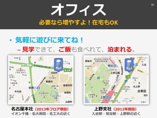 オフィス
必要なら増やすよ！在宅もOK
• 気軽に遊びに来てね！
– 見学できて、ご飯も食べれて、泊まれる。
名古屋本社（2013年フロア増設）
イオン千種・名大病院・名工大の近く
上野支社（2012年開設）
入谷駅・鶯谷駅・上野駅の近く
30
 