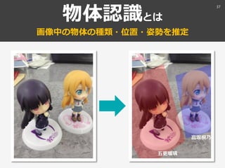 物体認識とは
画像中の物体の種類・位置・姿勢を推定
37
 