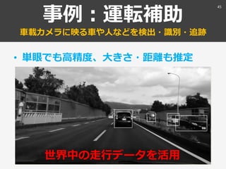 事例：運転補助
車載カメラに映る車や人などを検出・識別・追跡
• 単眼でも高精度、大きさ・距離も推定
世界中の走行データを活用
45
 