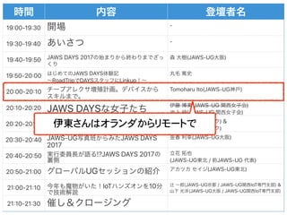 19#00-19#30 -
19#30-19#40 -
19#40-19#50 JAWS DAYS 2017 (JAWS-UG )
19#50-20#00 JAWS DAYS  
RoadTrip DAYS Linkup
20#00-20#10 Tomoharu Ito(JAWS-UG )
20#10-20#20 JAWS DAYS (JAWS-UG )
(JAWS-UG )
20#20-20#30 CIO ( ) &  
( )
20#30-20#40 JAWS-UG JAWS DAYS
2017
(JAWS-UG )
20#40-20#50 !?JAWS DAYS 2017  
(JAWS-UG / JAWS-UG )
20#50-21#00 UG (JAWS-UG )
21#00-21#10 IoT 10 JAWS-UG / JAWS-UG IoT &  
JAWS-UG / JAWS-UG IoT
21#10-21#30
伊東さんはオランダからリモートで
 