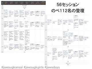 56セッション
のべ112名の登壇
 