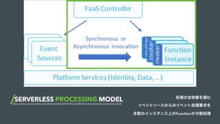 SERVERLESS PROCESSING MODELhttps://github.com/cncf/wg-serverless/tree/master/whitepaper#detail-view-serverless-processing-model
処理の全体像を掴む
イベントソースからのイベント処理要求を
多数のインスタンス上のFunctionが分散処理