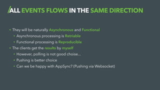 ALL EVENTS FLOWS IN THE SAME DIRECTION
• They will be naturally Asynchronous and Functional
• Asynchronous processing is Retriable
• Functional processing is Reproducible
• The clients get the results by myself
• However, polling is not good choise...
• Pushing is better choice
• Can we be happy with AppSync? (Pushing via Websocket)