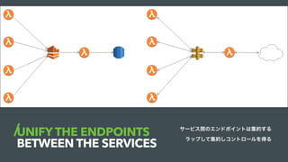 UNIFY THE ENDPOINTS
BETWEEN THE SERVICES
サービス間のエンドポイントは集約する
ラップして集約しコントロールを得る
 