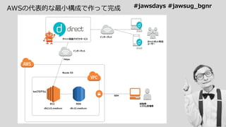 AWSの代表的な最小構成で作って完成 #jawsdays #jawsug_bgnr
 
