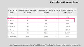 https://docs.aws.amazon.com/ja_jp/AWSEC2/latest/UserGuide/burstable-credits-baseline-concepts.html
#jawsdays #jawsug_bgnr
 