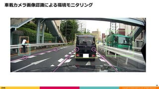 Copyright (C) 2018 DeNA Co.,Ltd. All Rights Reserved.
車載カメラ画像認識による環境モニタリング
10
 