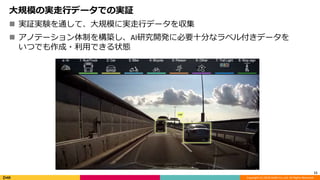 Copyright (C) 2018 DeNA Co.,Ltd. All Rights Reserved.
大規模の実走行データでの実証
11
 実証実験を通して、大規模に実走行データを収集
 アノテーション体制を構築し、AI研究開発に必要十分なラベル付きデータを
いつでも作成・利用できる状態
 