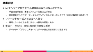 Copyright (C) 2018 DeNA Co.,Ltd. All Rights Reserved.
基本方針
 MLエンジニア側でモデル開発部分以外はなんでもやる
⁃ 学習環境の整備、本番システムへの組み込みなど
⁃ 研究開発エンジニア、データサイエンティストに対してはクラウド利用の敷居を極力下げる
 マネージドサービスをなるべく使う
⁃ 運用にかける工数を極力減らし本質的な開発に集中
 生のデータをS3、EFSにおき研究開発に利用
⁃ データサイズがかなり大きいのでデータ量と保管場所には注意する
15
 