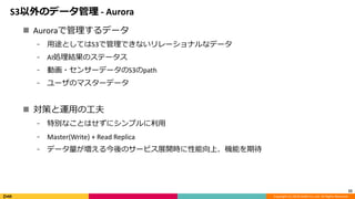 Copyright (C) 2018 DeNA Co.,Ltd. All Rights Reserved.
S3以外のデータ管理 - Aurora
22
 Auroraで管理するデータ
⁃ 用途としてはS3で管理できないリレーショナルなデータ
⁃ AI処理結果のステータス
⁃ 動画・センサーデータのS3のpath
⁃ ユーザのマスターデータ
 対策と運用の工夫
⁃ 特別なことはせずにシンプルに利用
⁃ Master(Write) + Read Replica
⁃ データ量が増える今後のサービス展開時に性能向上、機能を期待
 