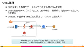 Copyright (C) 2018 DeNA Co.,Ltd. All Rights Reserved.
Glueの活用
25
Aurora AWS Glue S3: db snapshot
ユーザ・デバイス情報
Embulk経由でBQへ
 DBに溜まった各種生データをBIで分析する際にGlueを活用
 Glueで必要なテーブルだけ加工してS3へ保存、 最終的にBigQueryヘ転送して
BIで解析
 Glue Job / Trigger をTableごとに設定し、Crawlerで定期実行
S3: Glue Script
Trigger (Cron )
個人情報を抜いた状態のデータを解析したいときなどに活用
BigQueryにデータ投入してBIするという定番の流れに利用できる
Argus(内製BI)
 