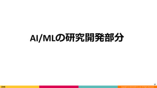 Copyright (C) 2018 DeNA Co.,Ltd. All Rights Reserved.
27
AI/MLの研究開発部分
 