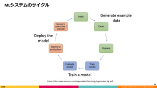 Copyright (C) 2018 DeNA Co.,Ltd. All Rights Reserved.
MLシステムのサイクル
28
https://docs.aws.amazon.com/sagemaker/latest/dg/sagemaker-dg.pdf
 