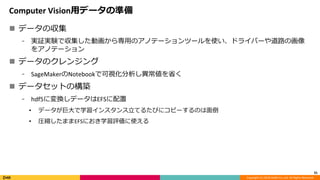 Copyright (C) 2018 DeNA Co.,Ltd. All Rights Reserved.
Computer Vision用データの準備
 データの収集
⁃ 実証実験で収集した動画から専用のアノテーションツールを使い、ドライバーや道路の画像
をアノテーション
 データのクレンジング
⁃ SageMakerのNotebookで可視化分析し異常値を省く
 データセットの構築
⁃ hdf5に変換しデータはEFSに配置
• データが巨大で学習インスタンス立てるたびにコピーするのは面倒
• 圧縮したままEFSにおき学習評価に使える
31
 