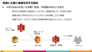 Copyright (C) 2018 DeNA Co.,Ltd. All Rights Reserved.
高速に大量に推論を回す仕組み
37
 AWS Batchを使い大規模に推論、特徴量作成などを実行
⁃ 新モデル作成時には過去データに対して推論を回しデータを作り直す
⁃ 推論は安いCPUのスポットインスタンスを利用しコスト削減
⁃ 自動でスケールアウトするので処理対象をSQSにエンキューするだけ
AWS Batch
元データ
センサ、動画
推論結果、特徴量SQS DSチーム
データの解析
推論、データ
の前処理
 