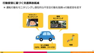 Copyright (C) 2018 DeNA Co.,Ltd. All Rights Reserved.
行動変容に基づく交通事故低減
8
 運転行動をモニタリングし潜在的な不安全行動を指摘→行動変容を促す
地図
ドライバー
モニタリング 環境
モニタリング
センサ解析
（GPS、加速度、ジャイロ）
 