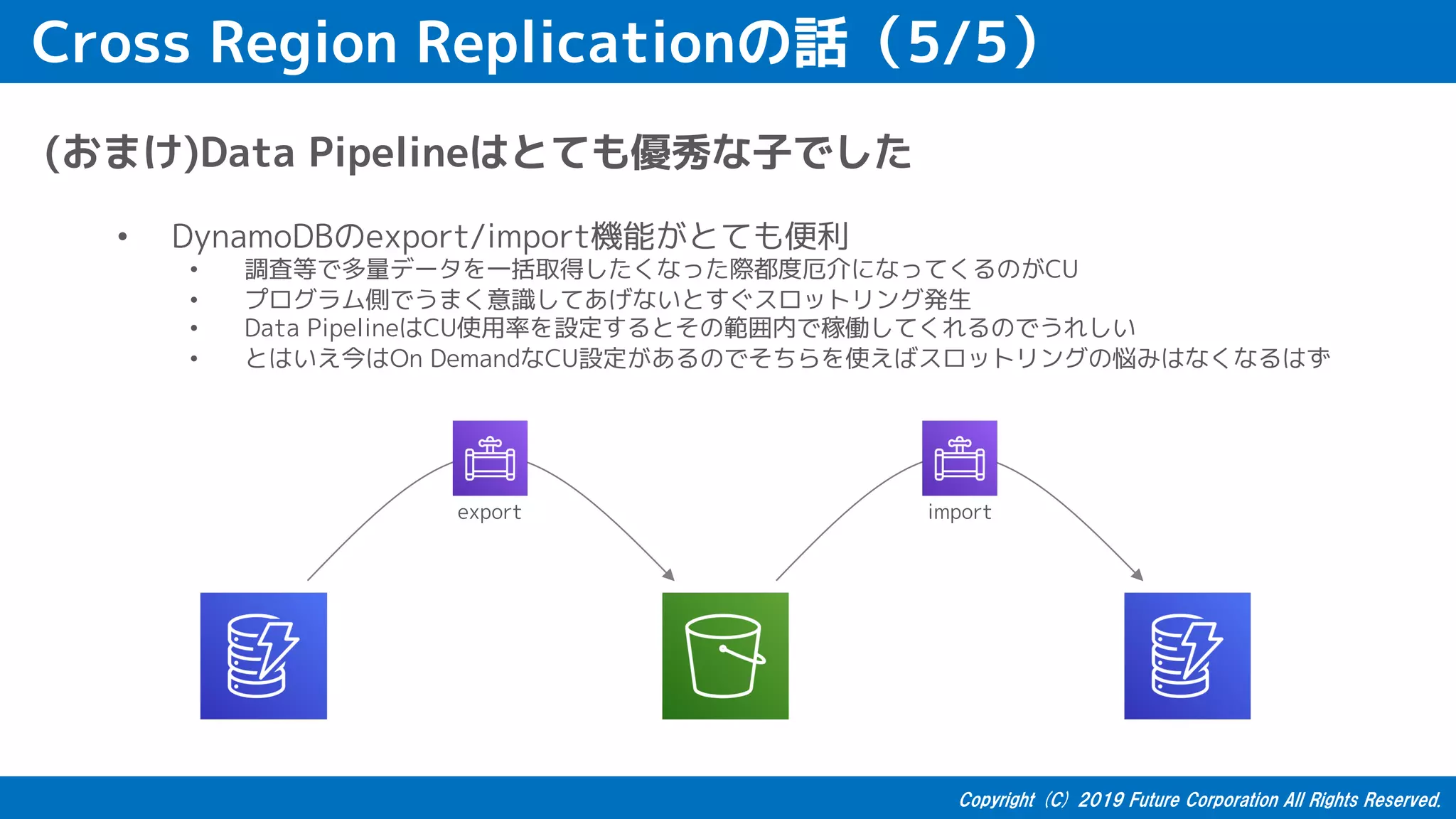 Cross Region Replicationの話（5/5）
(おまけ)Data Pipelineはとても優秀な子でした
• DynamoDBのexport/import機能がとても便利
• 調査等で多量データを一括取得したくなった際都度厄介になってくるのがCU
• プログラム側でうまく意識してあげないとすぐスロットリング発生
• Data PipelineはCU使用率を設定するとその範囲内で稼働してくれるのでうれしい
• とはいえ今はOn DemandなCU設定があるのでそちらを使えばスロットリングの悩みはなくなるはず
export import
 