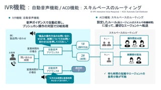 IVR機能：自動音声機能 / ACD機能：スキルベースのルーティング
音声ガイダンスで自動応答し、
プッシュホン操作の対話で分岐処理
営業時間内
の場合
スキルベースのルーティング
問い合わせ
時間
自動音声
アナウンスA
自動音声
アナウンスB
操作問合せ担
当
故障受付担当
“只今のお時間は営業時間
外となっております。”
通話終
了
営業時間外
の場合
キュー
キュー
お客様
“製品の操作方法のお問い合わ
せは1を、故障についてのお問い
合わせは2を押してください。”
1#
(操作方法)
2#
(故障)
例）
製品問い合わせ
※ IVR：Interactive Voice Response / ACD：Automatic Call Distributor
設定したルール(各エージェントのスキルや待機時間)
に従って、適切なエージェントへ転送
ü 待ち時間の短縮やエージェントの
負荷分散が可能
l IVR機能：自動音声機能 l ACD機能：スキルベースのルーティング
 