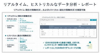 リアルタイム、ヒストリカルなデータ分析・レポート
リアルタイム（現在の稼働状況）、およびヒストリカル（過去の稼働状況）を確認可能
• 取得(表示)単位
l リアルタイム（現在の稼働状況）
l ヒストリカル（過去の稼働状況）
• サービスレベル
• 平均応答速度
• オンラインのエージェント
• 放棄呼率/数
• エージェントのステータス 等
• 平均応答率
• 平均通話時間
• 受電数、荷電数
• ACWの時間
• 1件あたりの対応時間 等
• 取得可能な
情報例
ü 応対の状況を様々な数値で確認、分析でき、
コンタクトセンター業務の改善に利用可能
• 取得(表示)単位 • キュー
• エージェント
• 電話番号
（最大１か月分）
• キュー
• エージェント
• ルーティングプロファイル
（最新～過去2時間前）
• 取得可能な
情報例
CSV
ü レポートとしてCSV形式でダウンロードも可能
リアルタイムメトリクス（キュー単位での表示）
 