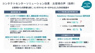 コンタクトセンターソリューション効果：お客様の声（抜粋）
ü 初期費用と合わせて機動性の高さを重視し、スモールスタートが
可能で、新しいテクノロジーやトレンドに対してアップデートされ将
来性もあるAmazon Connectを選定
ü Amazon Connect + Salesforceを組み合わせ、オートコール機能
を実現したことで、
受荷電数が1.6倍、有効通電数も1.1倍に！！
全部署導入した場合、数億円の売上効果が見込める可
能性があると期待
ü 在宅コールセンター環境として1週間で 受電可能になり、今後
さらに展開する場合でも、1~2営業⽇で構築可能となった
新型コロナ対応で、在宅コールセンターを短期間で構築
コロナ対応
でも
効果を発揮！
最強のコールセンターの構築に向け、
DX推進の⼀翼を担うとして期待
スモールスタートで段階的に導入、機能拡張で対応率向上
在宅コールセンター環境を数日間で構築！
店舗運営が行えない中、
電話での問い合わせ受付を在宅で対応できた。
大手美容サロン 様
ペット用医薬品販売事業者 様
Salesforce×Amazon Connect 運用効果
ü お問い合わせ対応件数
前年比 146 %
前年比 63 %
ü エスカレーション時間の対応時間
お客様からの評価も高く、コンタクトセンターを中心としたDXを推進中
通信事業者 様
在宅コールセンター構築効果
 