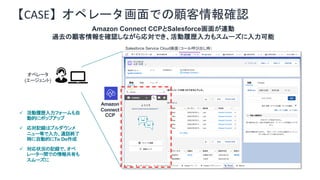 【CASE】オペレータ画面での顧客情報確認
Salesforce Service Cloud画面（コール呼び出し時）
オペレータ
(エージェント)
ü 活動履歴入力フォームも自
動的にポップアップ
ü 応対記録はプルダウンメ
ニュー等で入力、通話終了
時に自動的にTo Do作成
ü 対応状況の記録で、オペ
レーター間での情報共有も
スムーズに
Amazon
Connect
CCP
Amazon Connect CCPとSalesforce画面が連動
過去の顧客情報を確認しながら応対でき、活動履歴入力もスムーズに入力可能
ABCD1234EFGHIJKLMN56OP7
09012345678
山田 太郎
山田 太郎 田中 花子
 